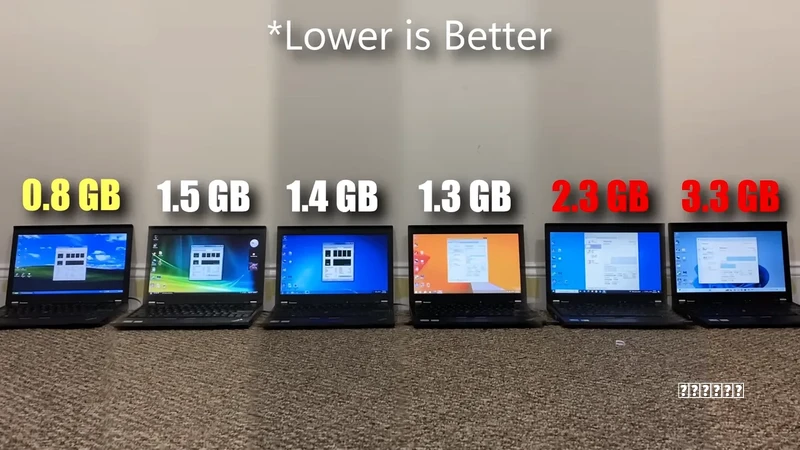 玩法Win7是什么